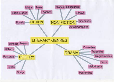 Are Books a Form of Media? And Other Perspectives on the Nature of Literature