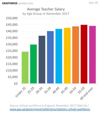 how much does an art teacher make and what makes the difference in their compensation?