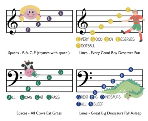 How to Read Music Notes for Singing: A Multi-Layered Exploration