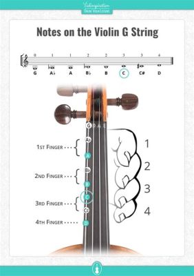 how to read violin music and why do we need to understand the physics behind sound waves?