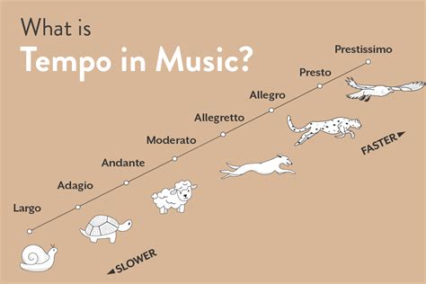 in music what does allegro mean How does the tempo of a piece affect its emotional impact?