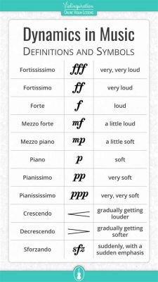 What Are Dynamic Markings in Music: A Delve into the Nuances of Expression in Music