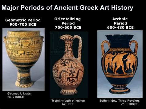 What Are the Two Major Types of Art of the Archaic Period: A Dive into the Primitivism of Ancient Creativity