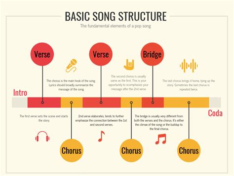 what is arrangement in music? how does it differ from composition?